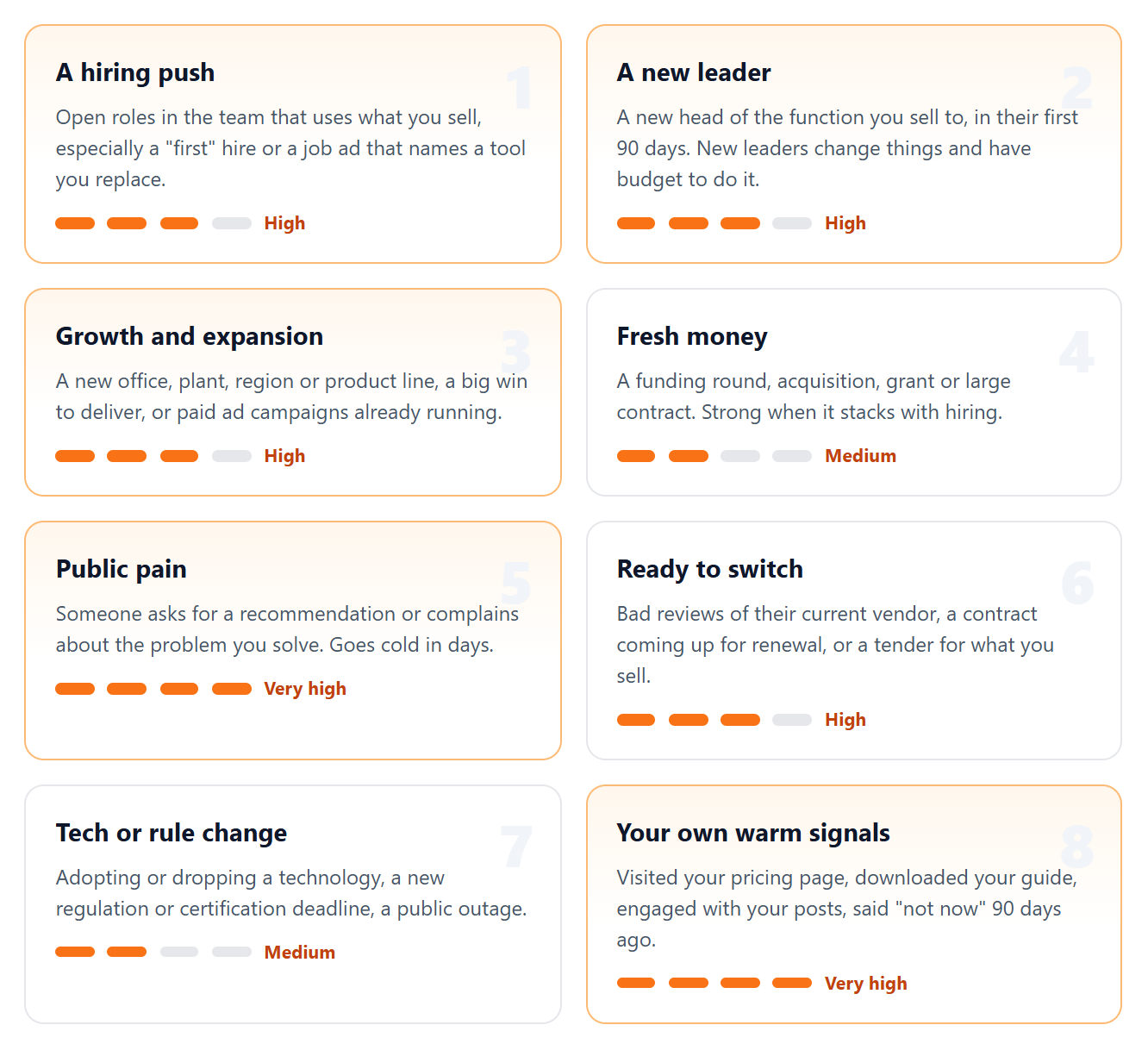 The 8 B2B buying signals at a glance, with the strength of each