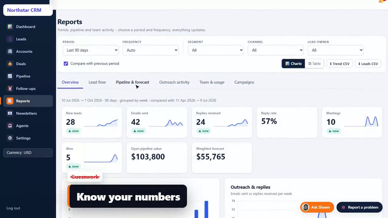 Tailr CRM reports